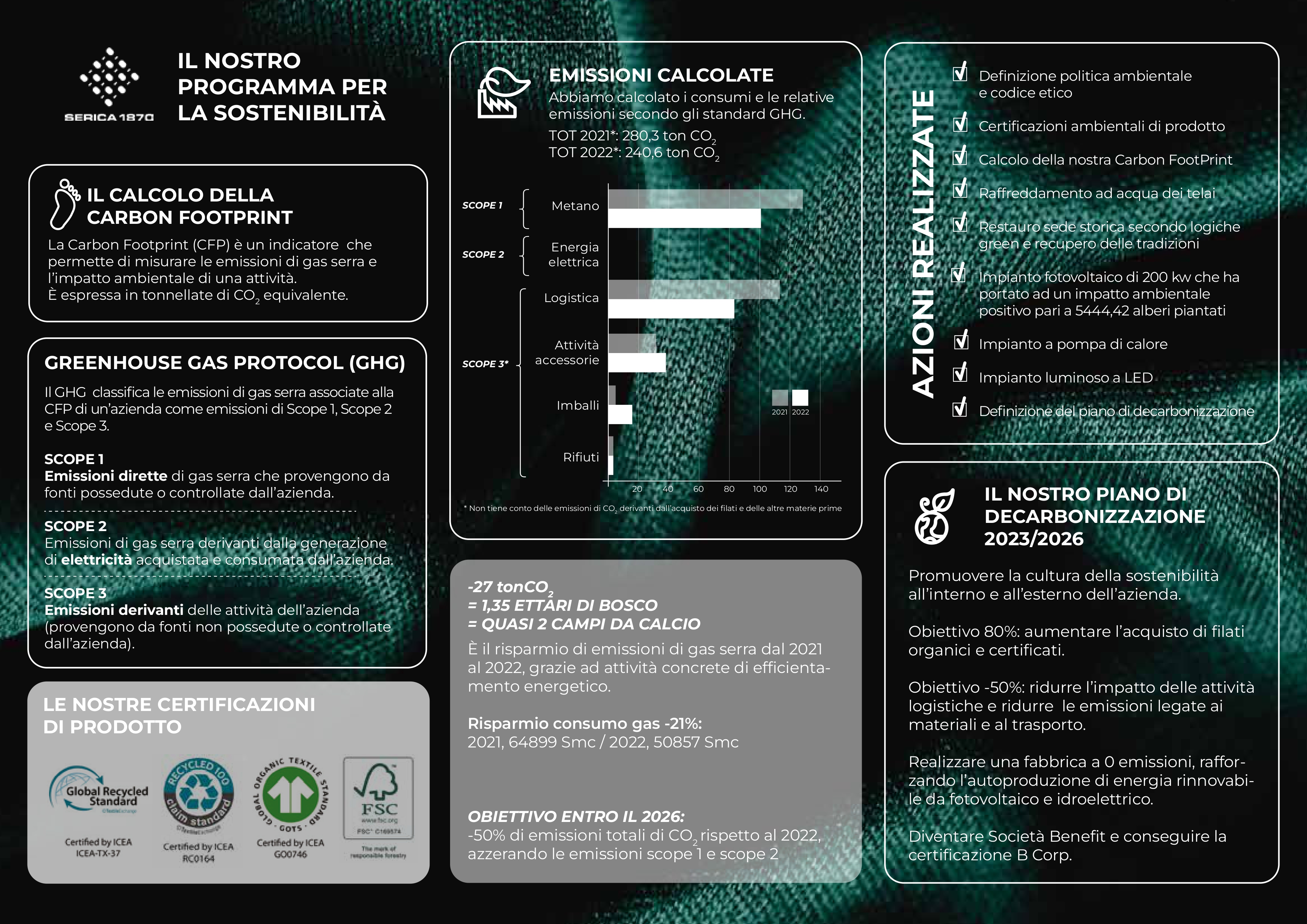 infografica progettisostenibilità